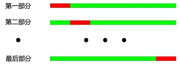 发明者量化交易入门–从基础到实战