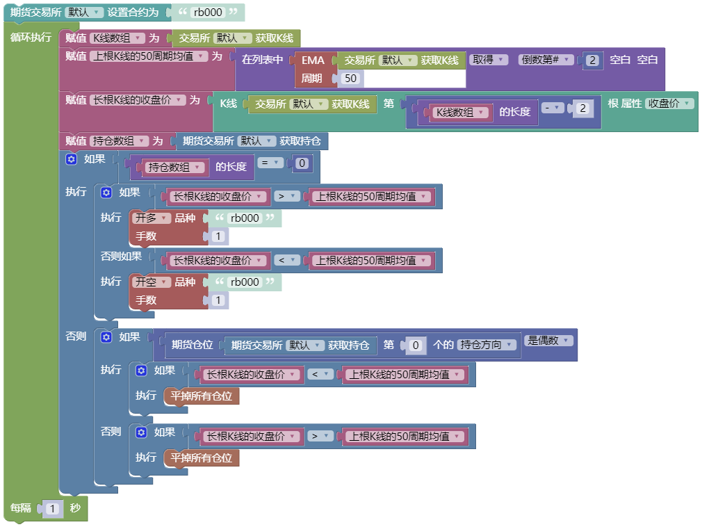 发明者量化交易入门–从基础到实战