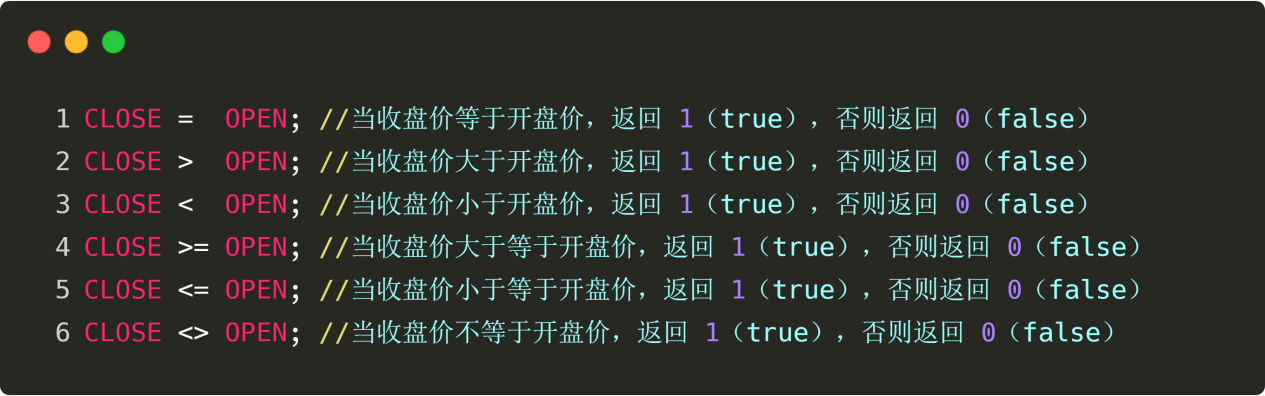 发明者量化交易入门–从基础到实战