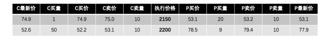 锁定套利空间 期权交易策略之箱型套利
