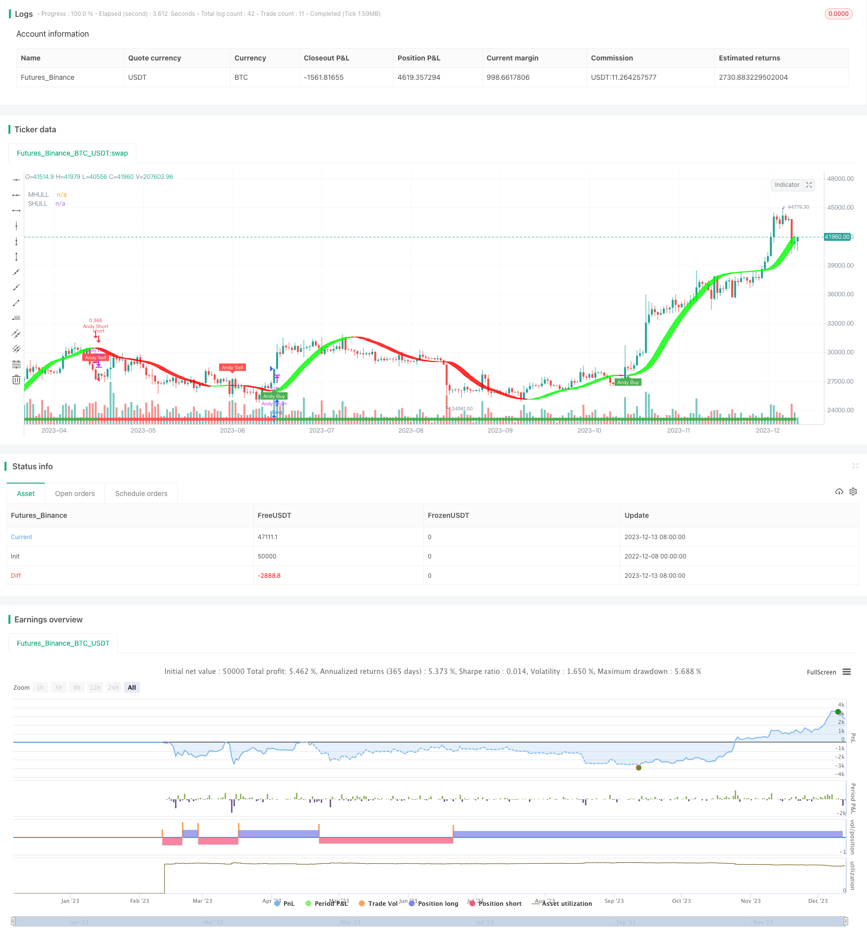 动量震荡交易策略