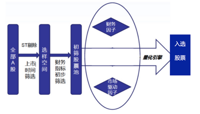 揭秘大数据基金