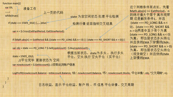 30行代码带你进入量化投资世界
