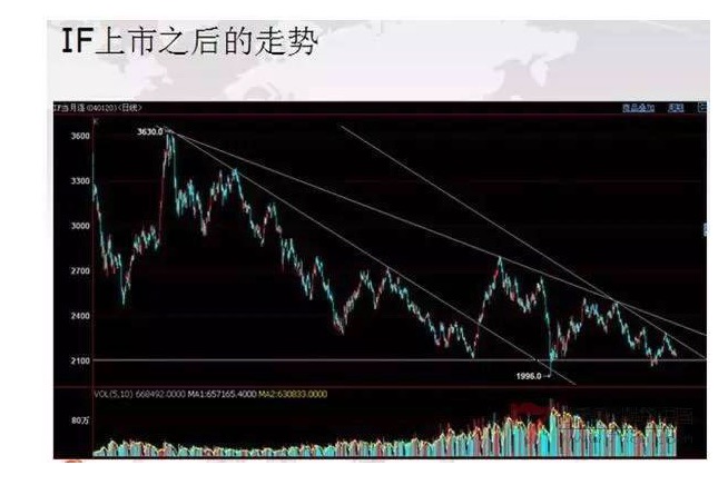 期货交易年赚千万，他公开系统化及短线高频交易构建核心步骤