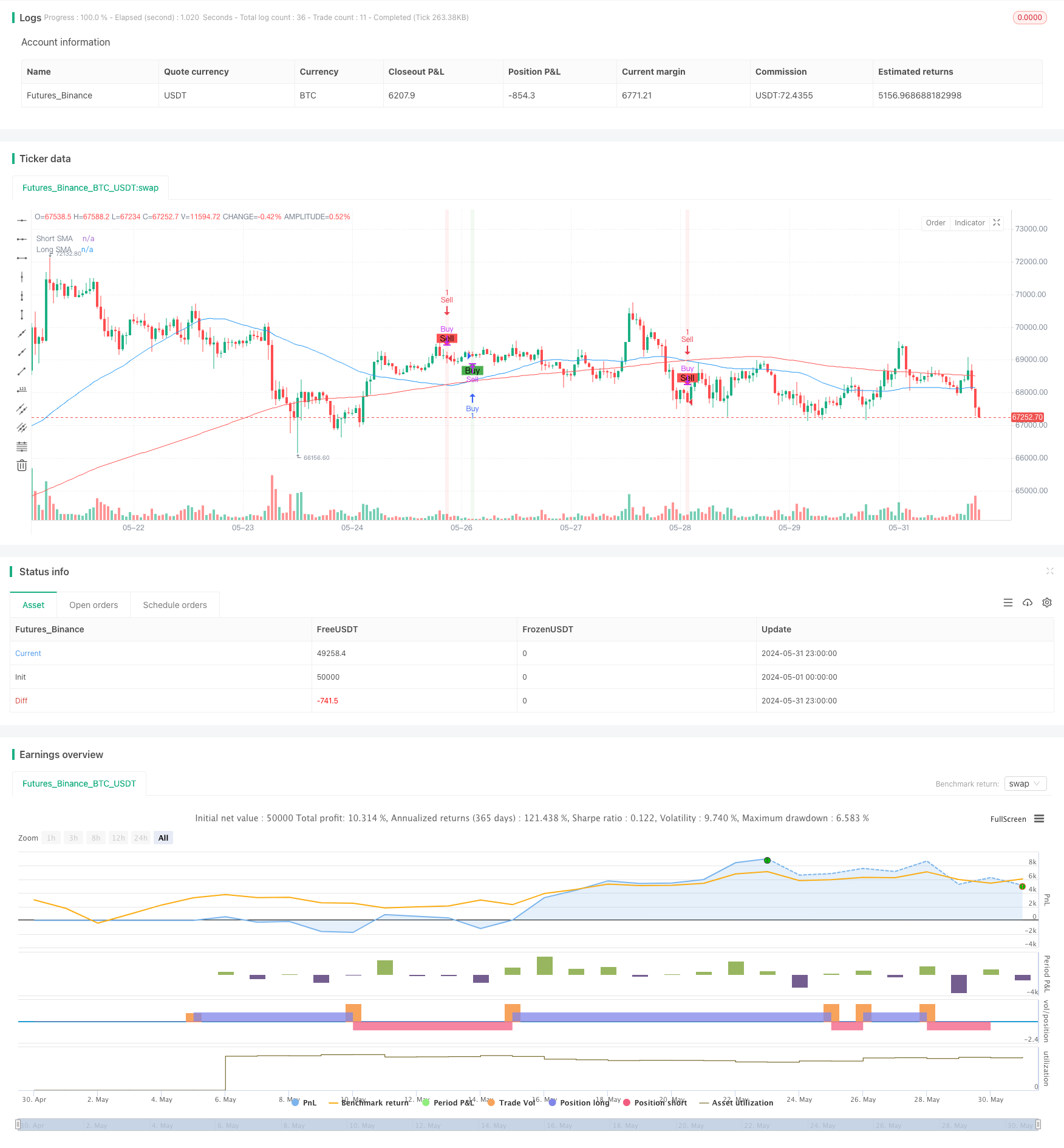 SMA 交叉策略结合 RSI 过滤和警报 