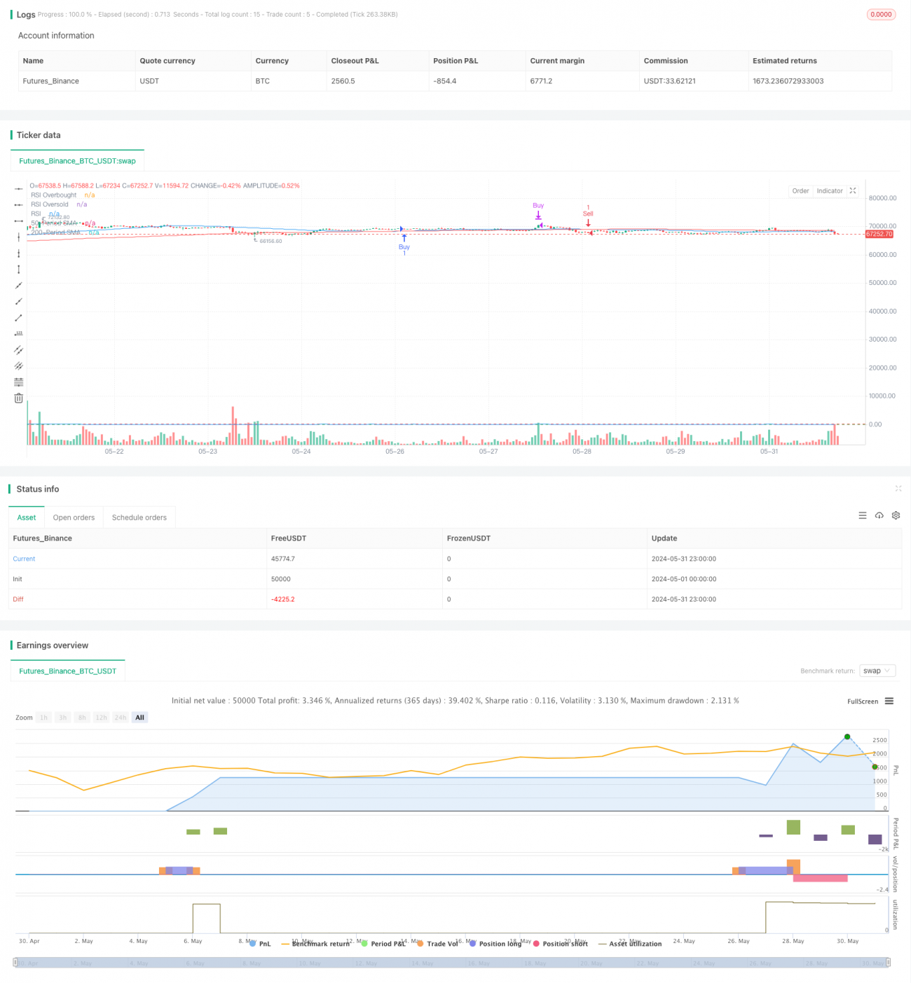 マルチ期間フィボナッチRSIゴールデンクロストレンド追跡定量取引戦略