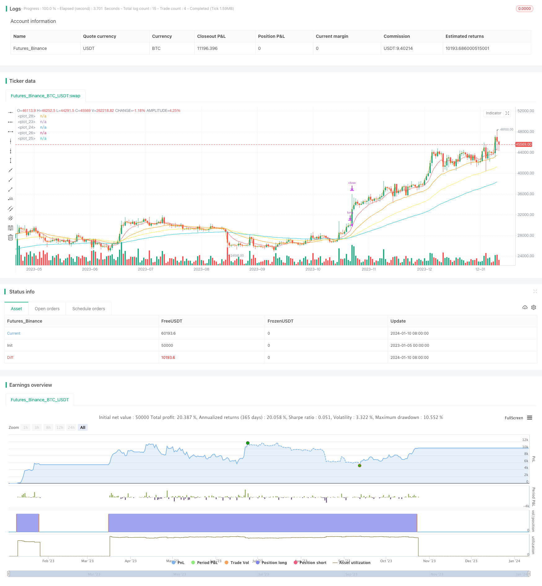 双EMA黄金交叉止盈策略