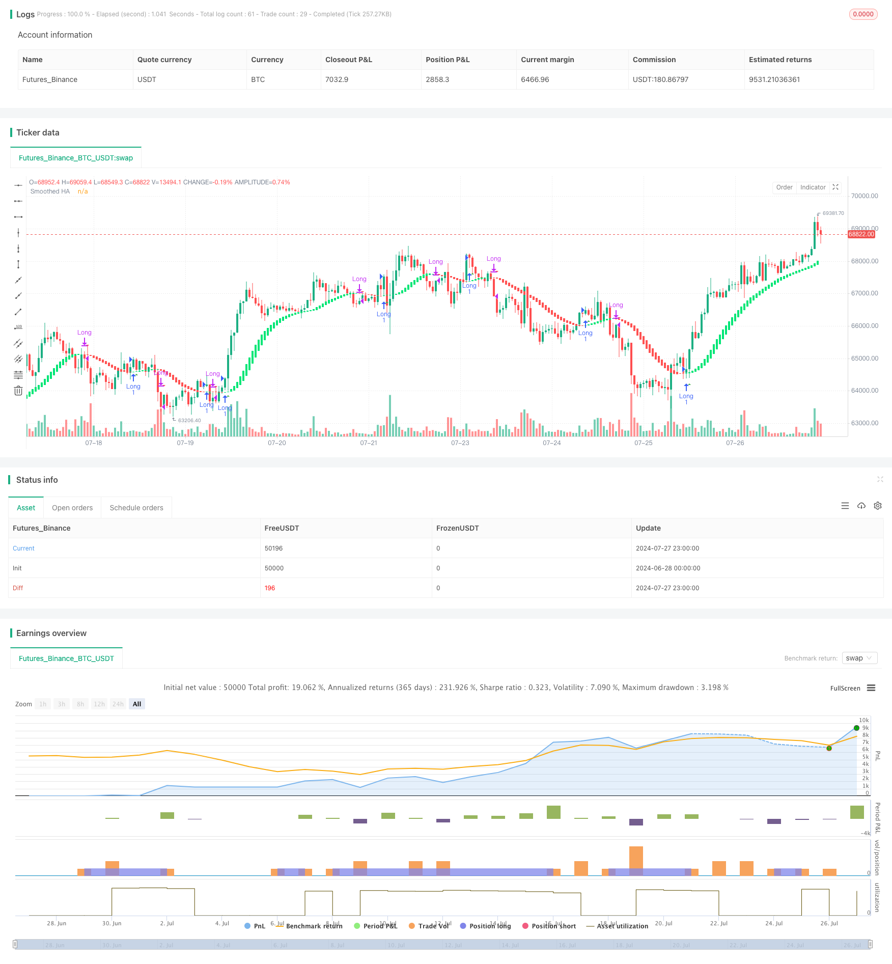 双重平滑海肯阿希趋势跟随策略