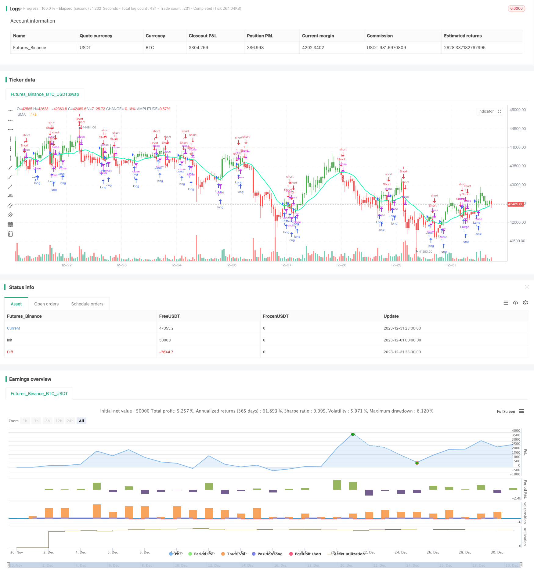 基于移动平均线的量化交易策略