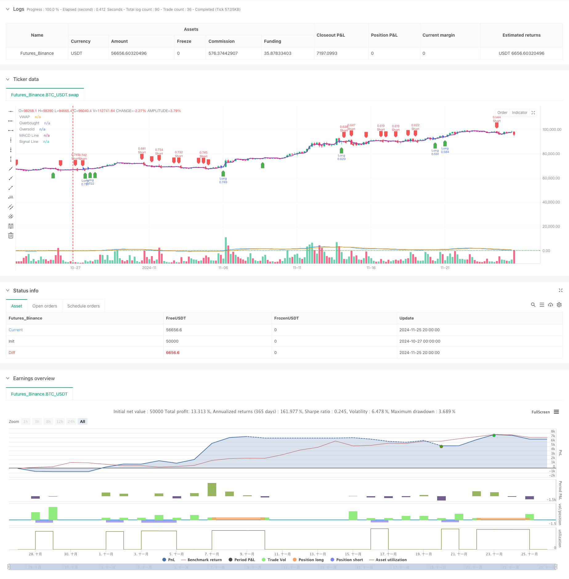 VWAP-MACD-RSI多因子量化交易策略 