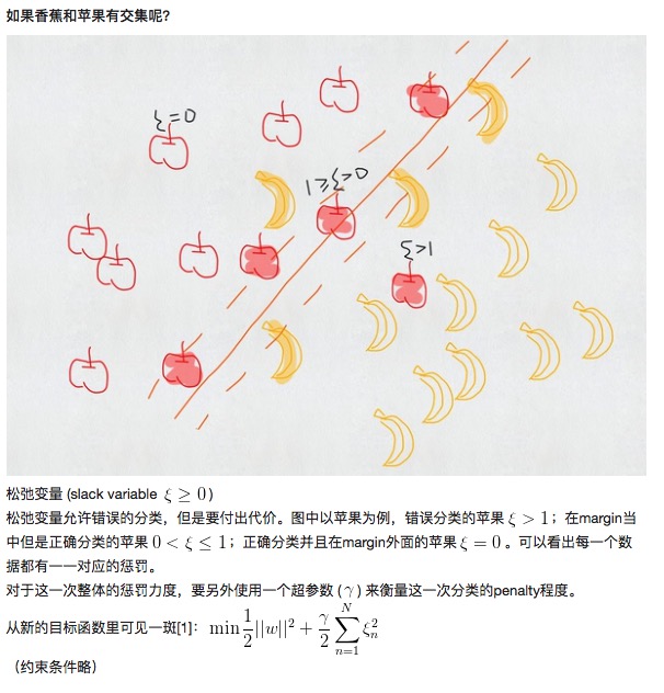 支持向量机(SVM)是什么意思？