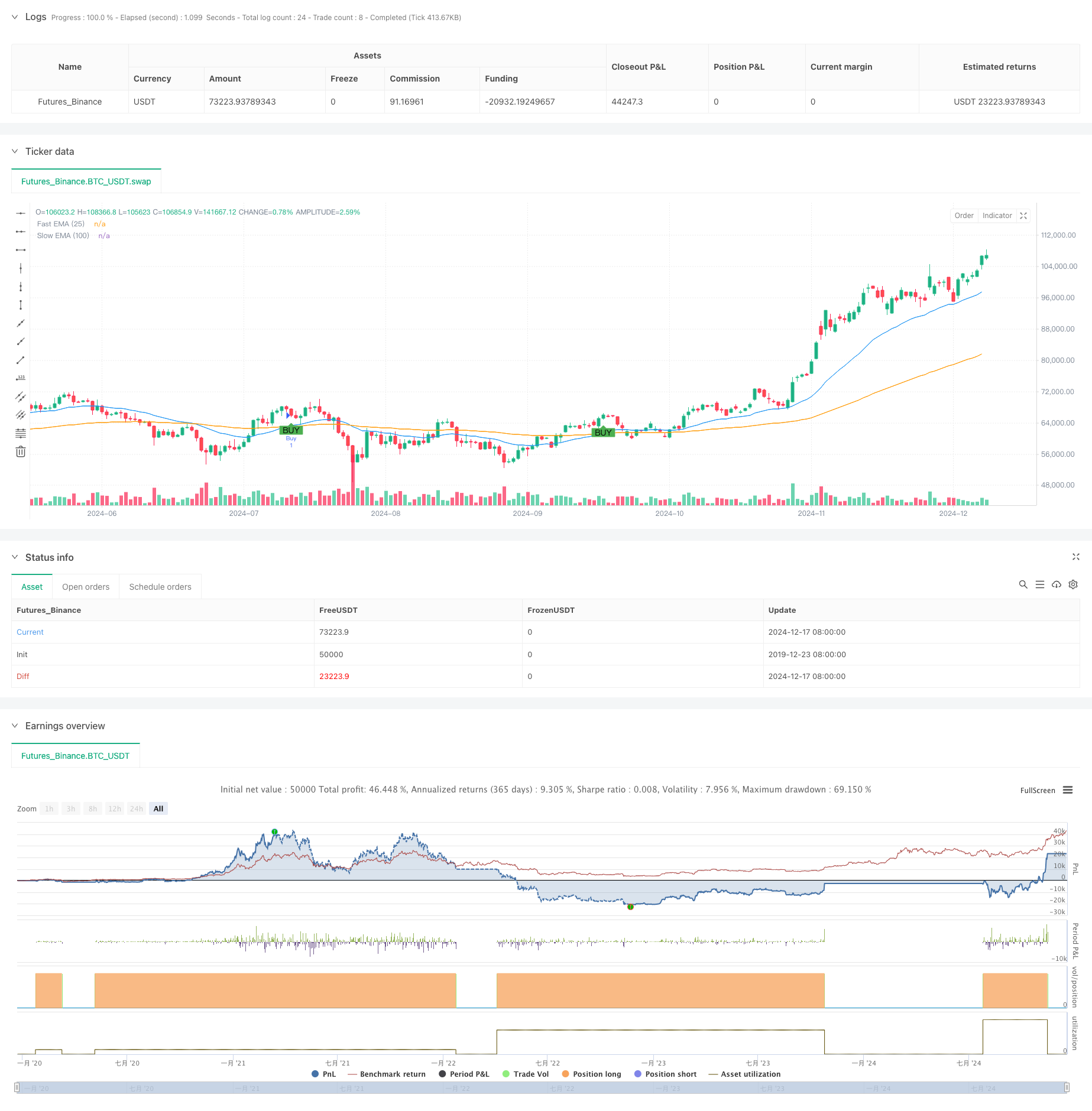 自适应指数均线动态调仓突破交易策略 