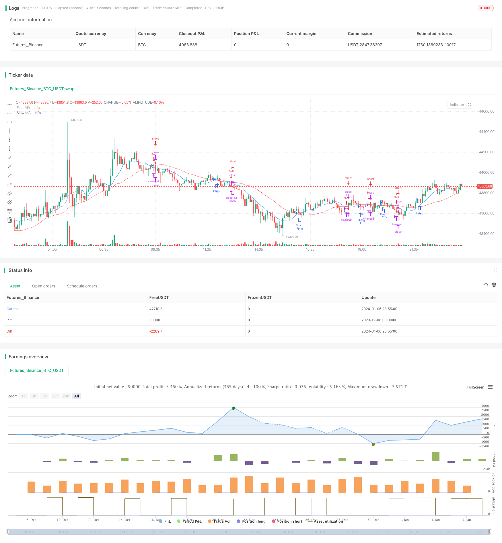 黄金交叉均线突破策略