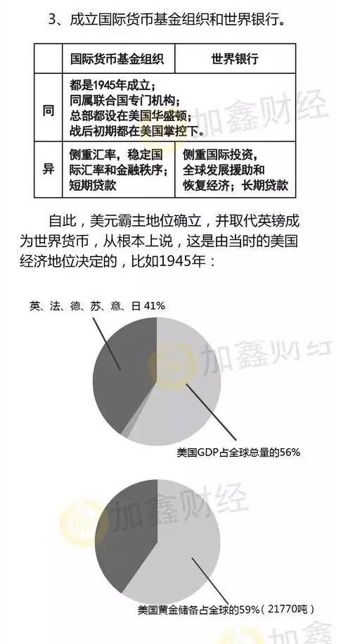 漫话布雷顿森林体系