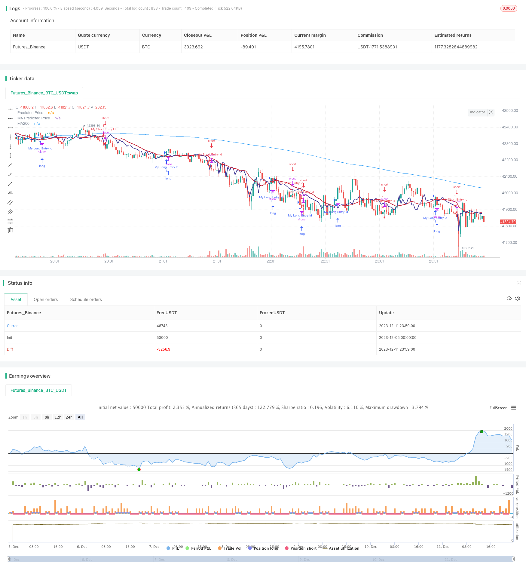 动态意识形态趋势反转策略