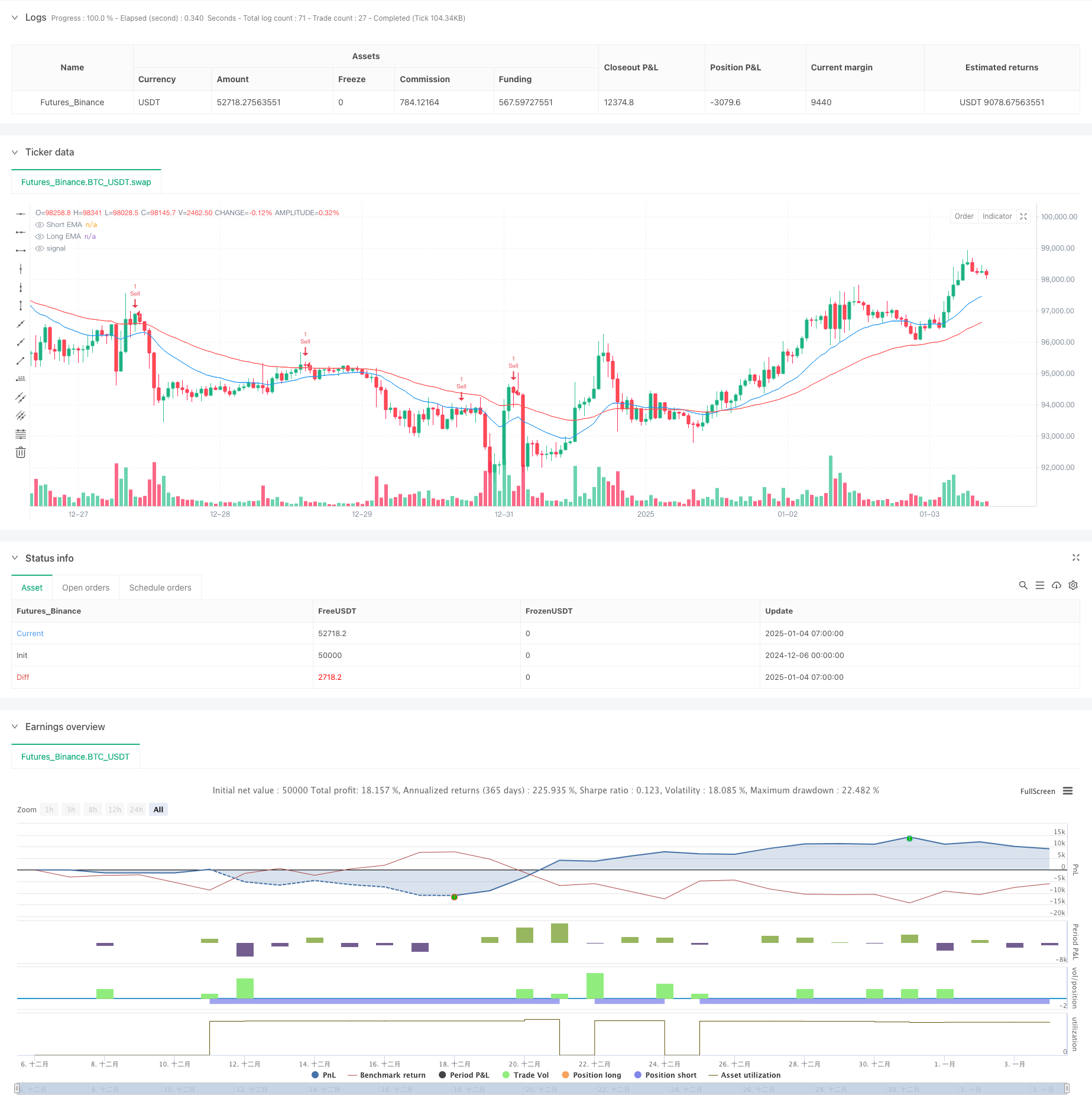 双均线随机震荡策略系统:趋势跟踪与动量结合的量化交易模型 