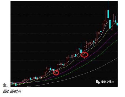 多头趋势回踩 策略