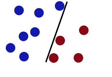 支持向量机(SVM)是什么意思？