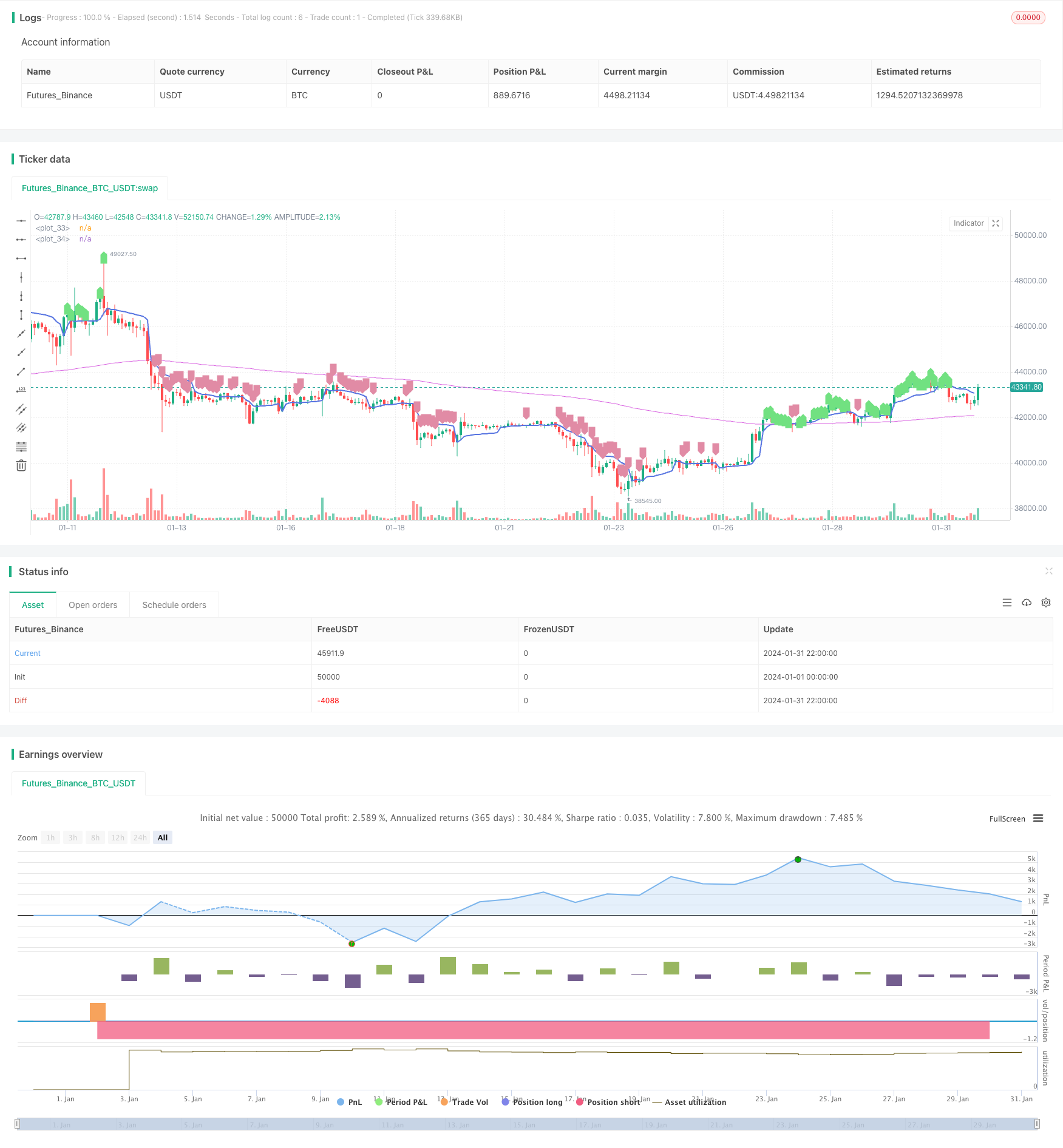 基于VWAP的趋势跟随策略