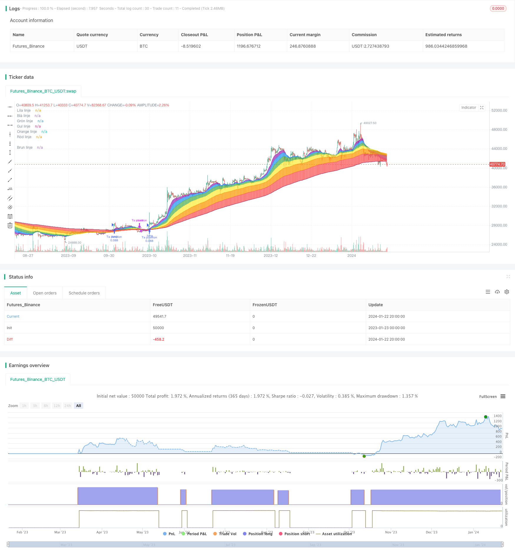 双向EMA交叉量化交易策