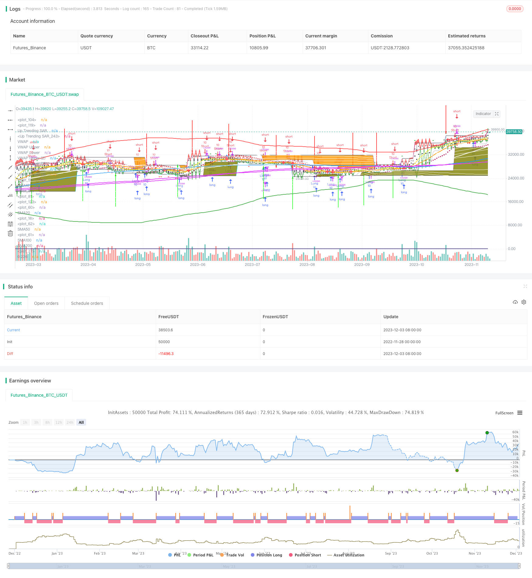 混合均线突破Turtle交易策略