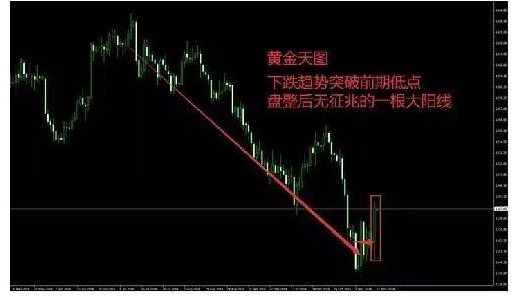 顺势交易与借势交易