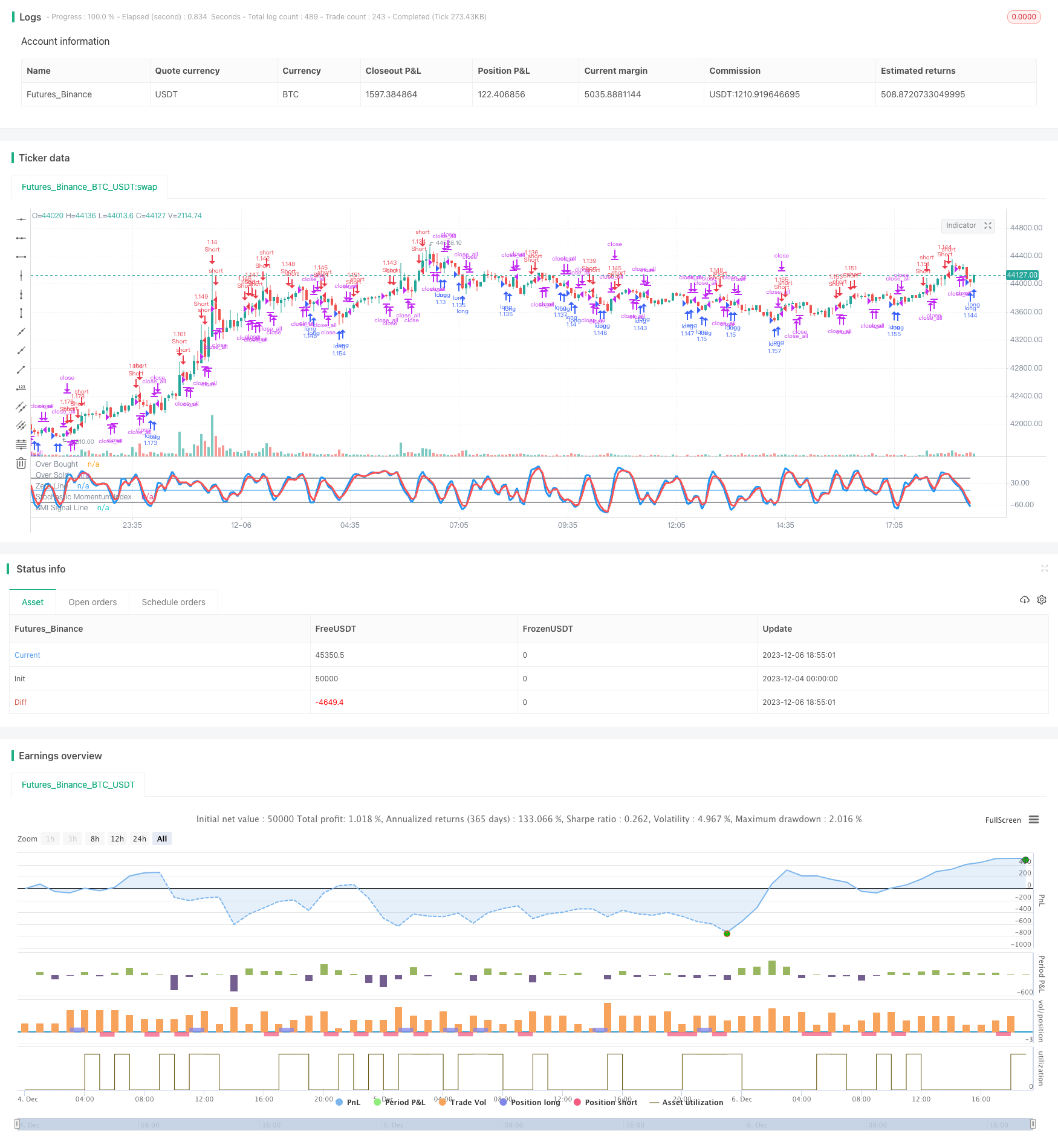 基于Stochastic Momentum Index和RSI的量化策略
