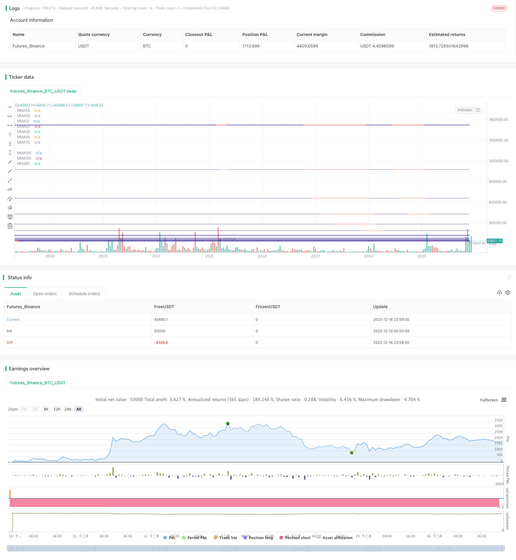 基于多个移动平均带策略