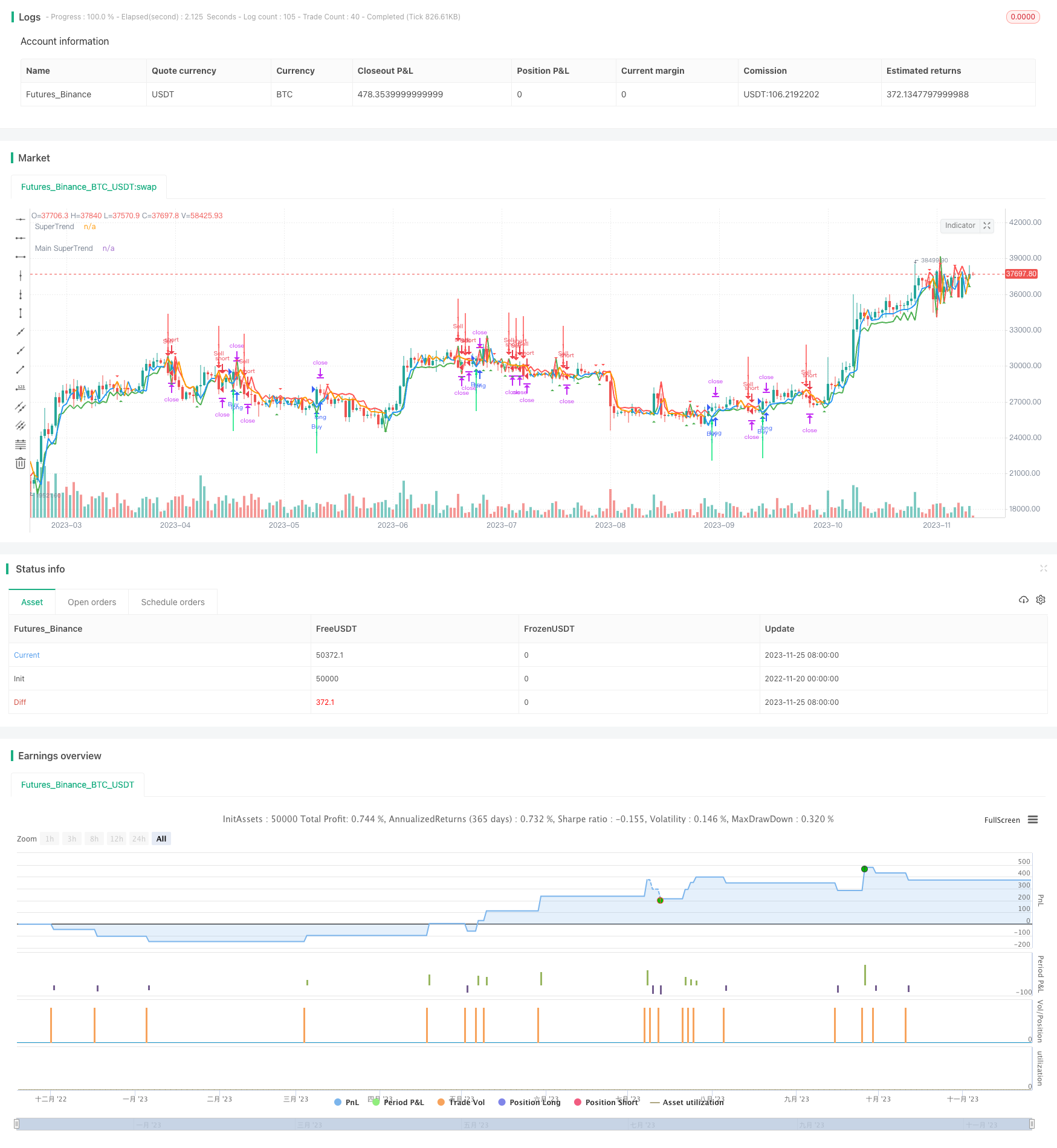 双均线震荡突破策略