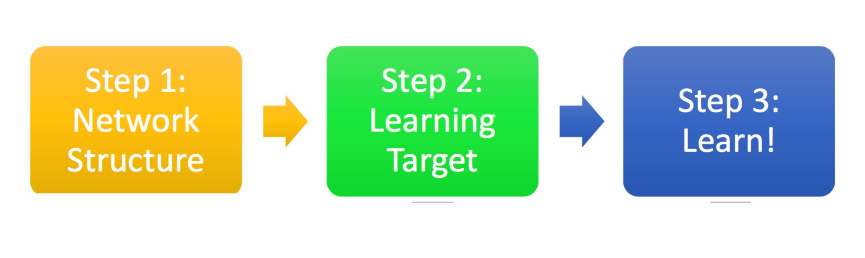 Deep Learning Tutorial