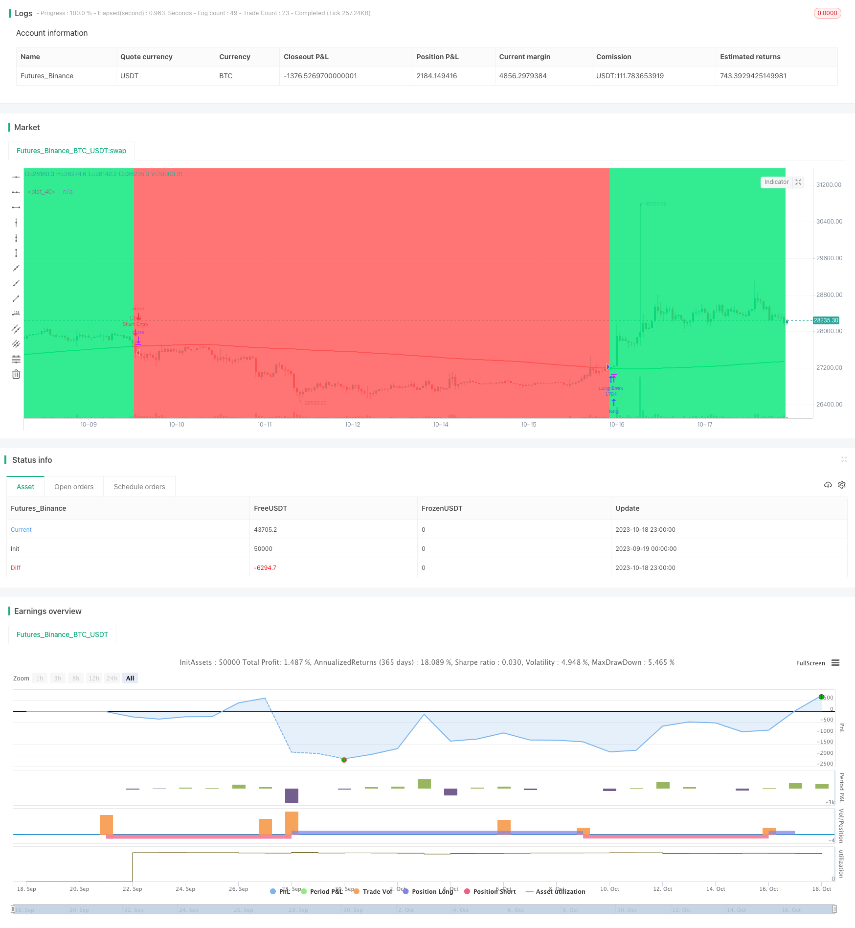 移动平均线跟踪策略