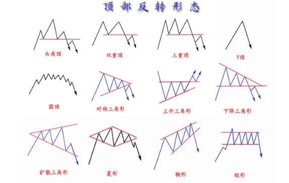 基于回归幅度的反转交易策略
