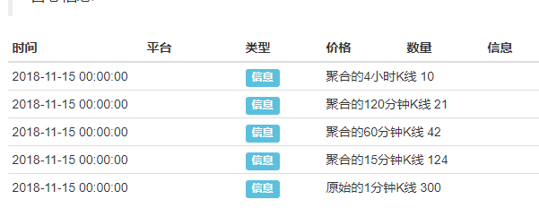 策略广场上的<合成任意周期K线> 的源码 聚合的长度不对