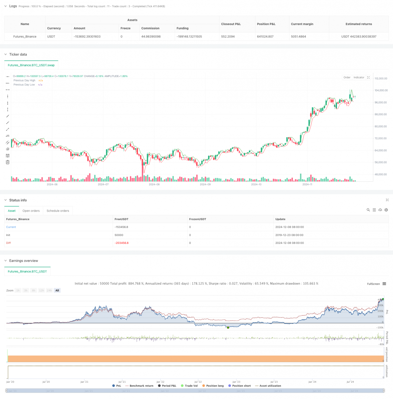 日线区间突破单向交易策略
