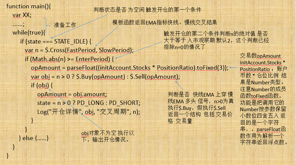 30行代码带你进入量化投资世界