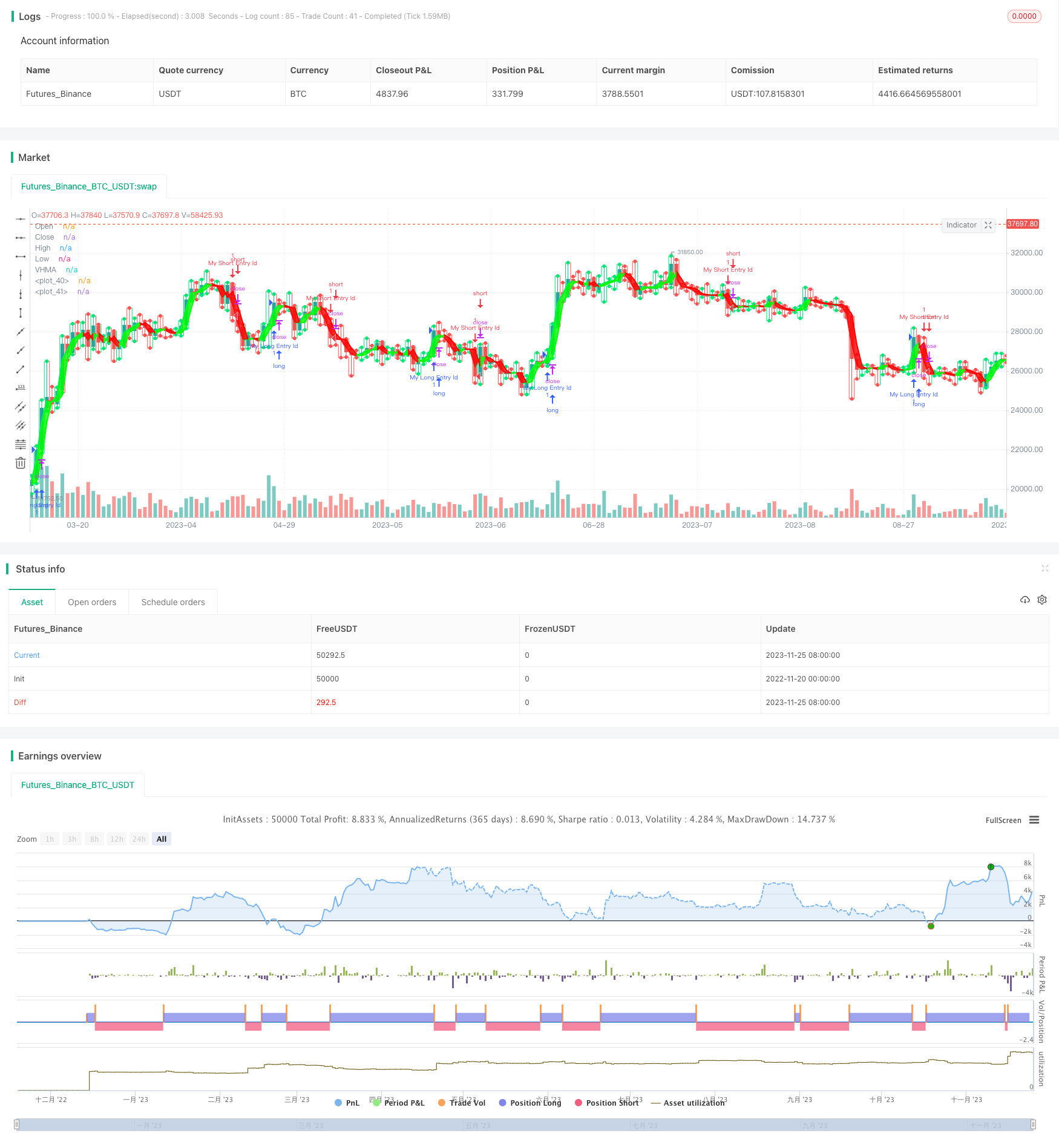 超级Z量化趋势策略