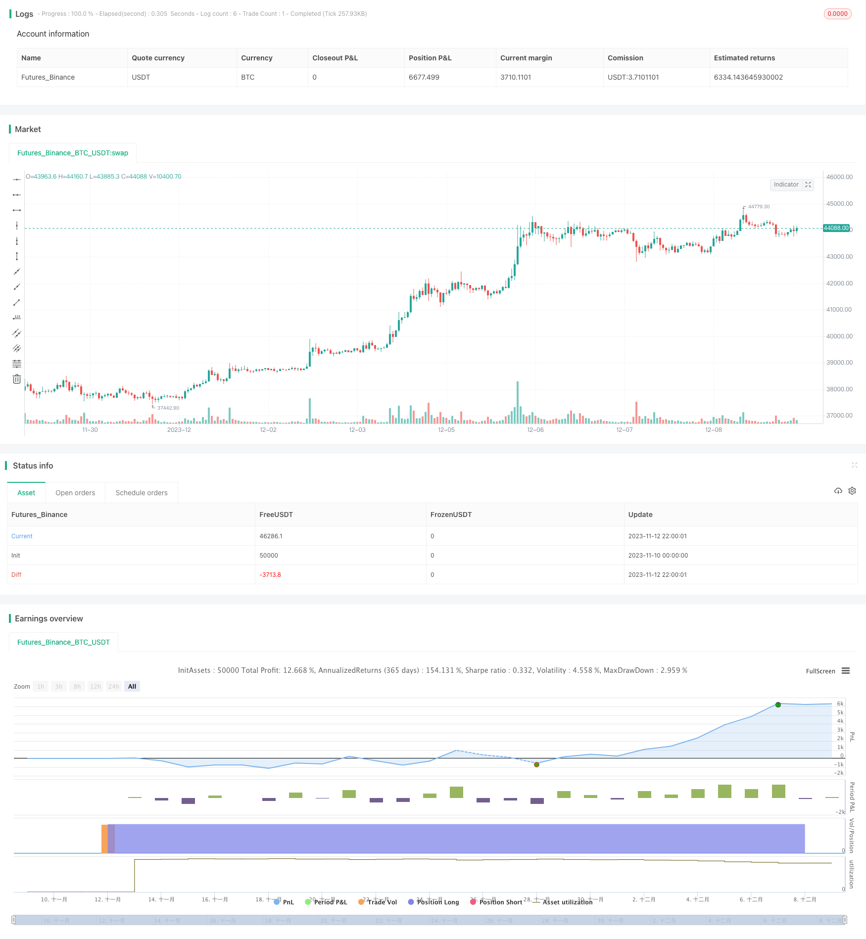 MACD趋势跟踪策略