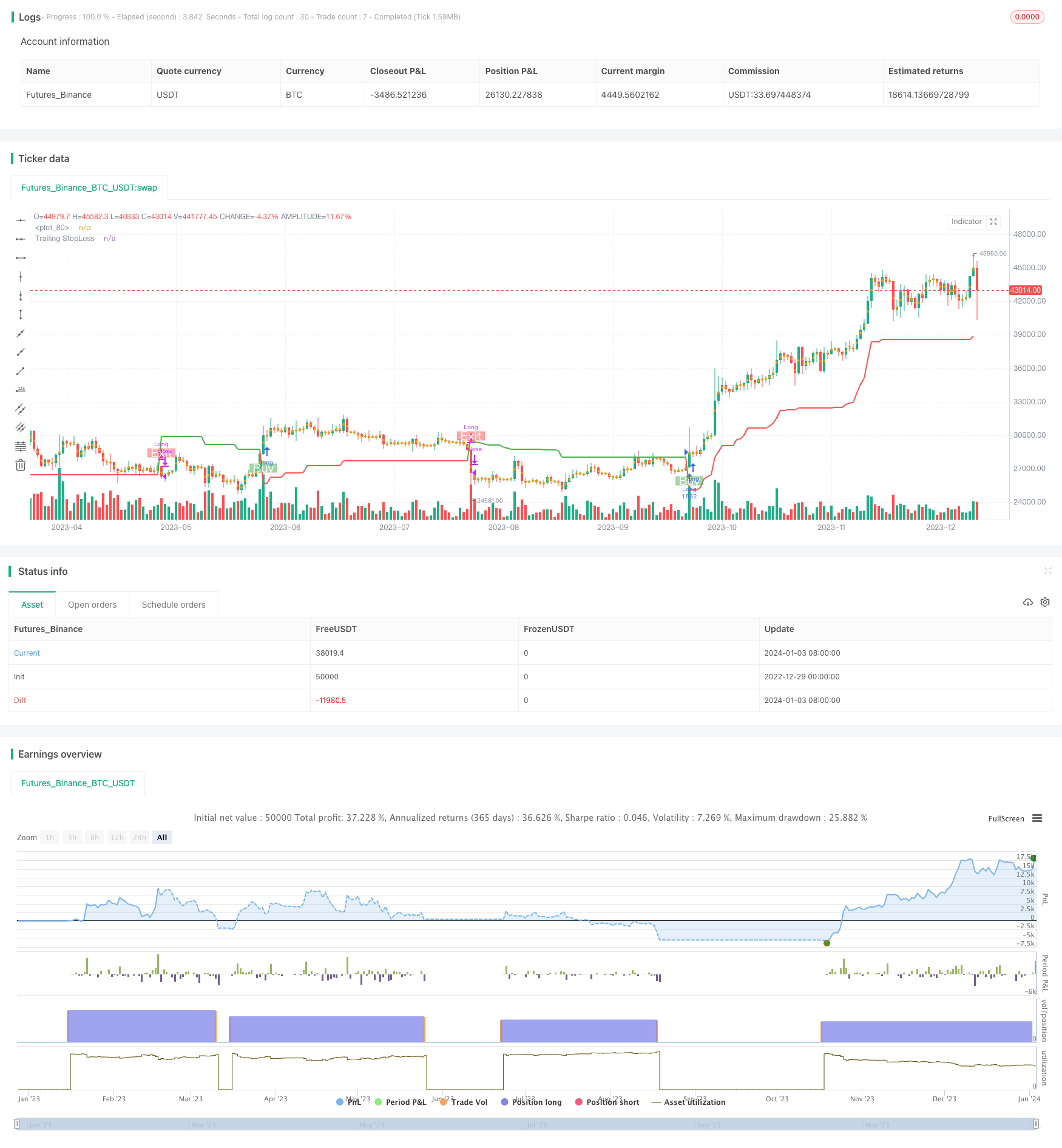 基于平均真实波幅的趋势跟踪策略