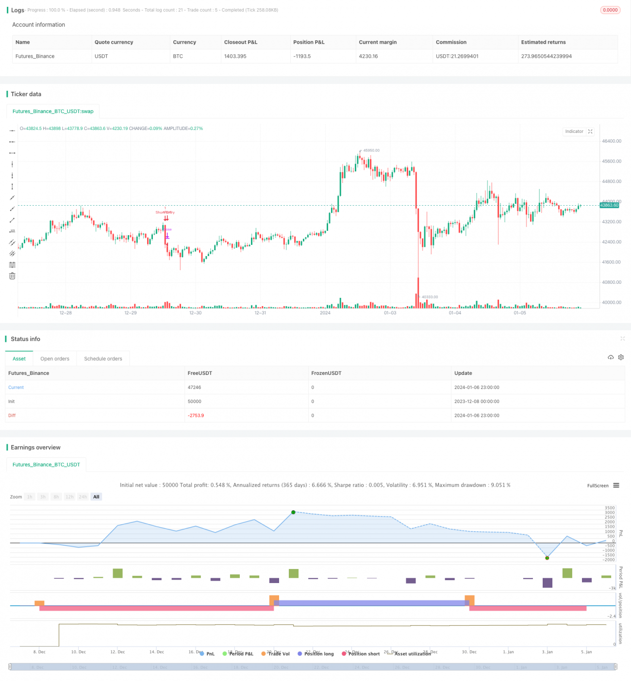 RSIとボリンジャーバンドに基づく利益確定戦略