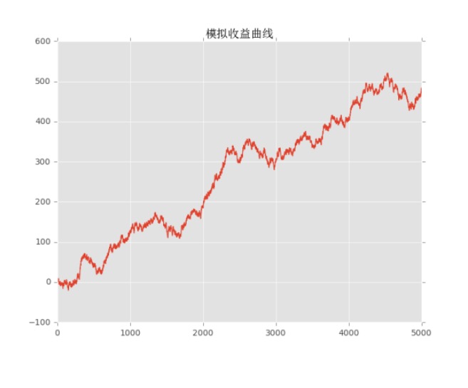 战胜不了抛硬币，做交易还能赚钱么？