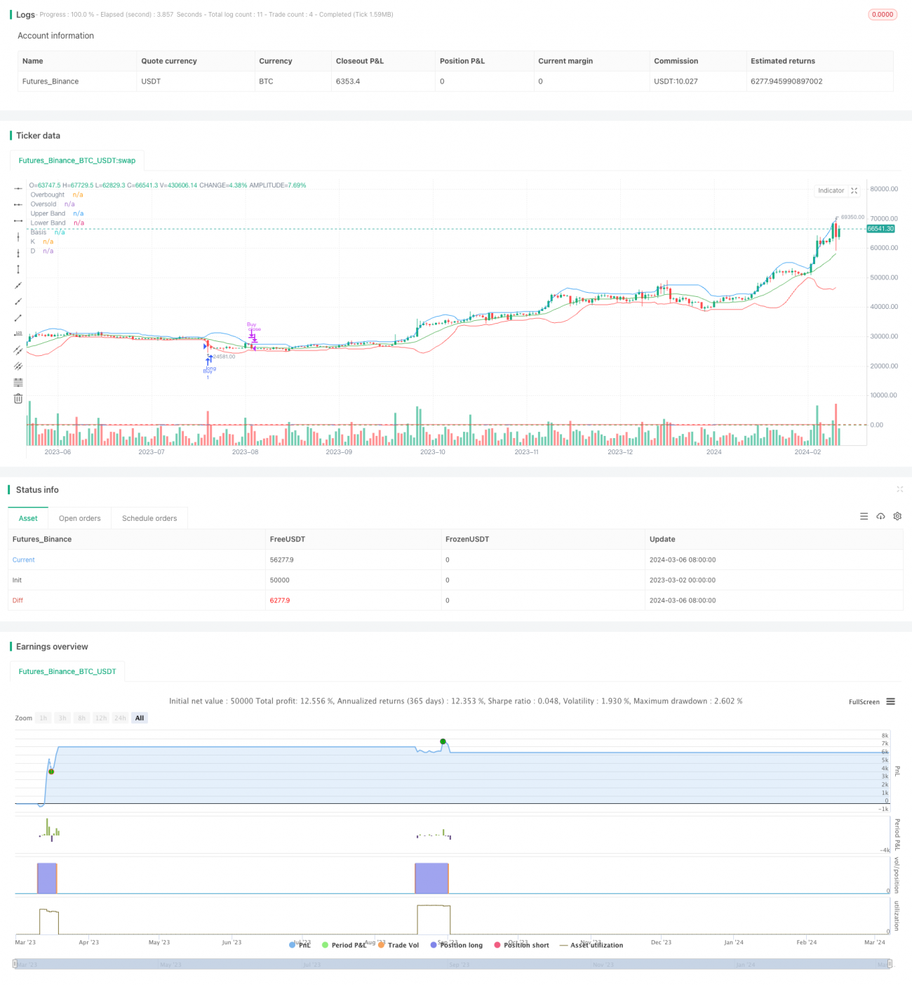 布林带与随机指标KD交叉策略