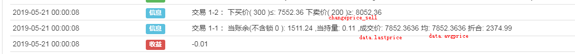 js模拟时计算正确，实盘计算错误