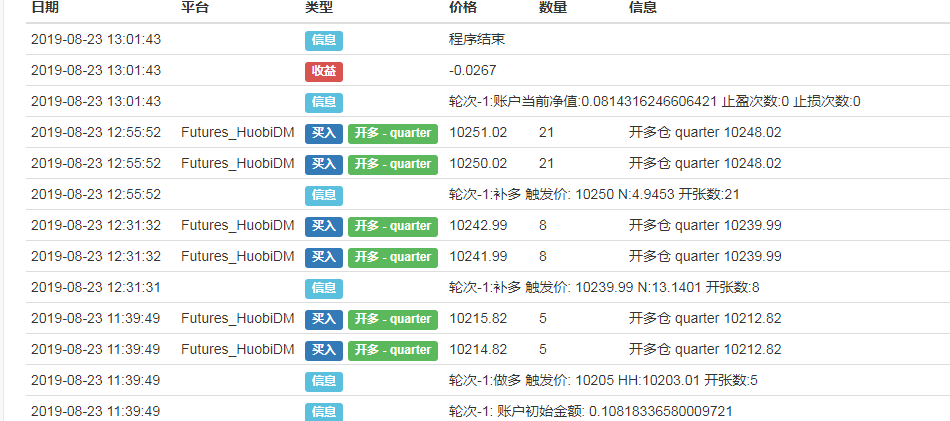 使用数字货币交易类库 (期货支持OKCoin期货/BitVC, 支持$.CTA函数)模板开仓方法执行了两次