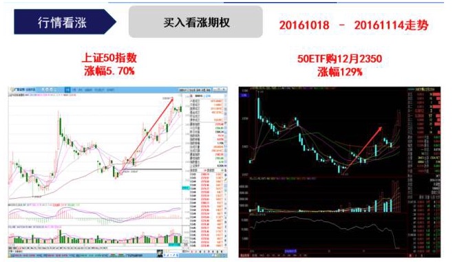 标的价格横盘，买入期权反而亏钱！