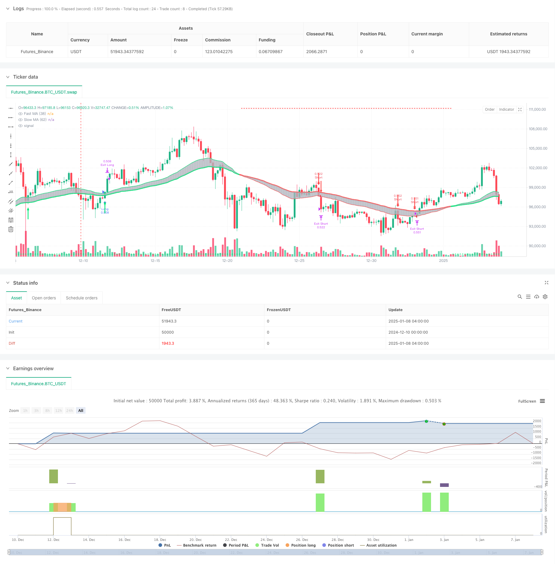 回弹趋势双均线交易系统结合ATR动态止损优化策略 