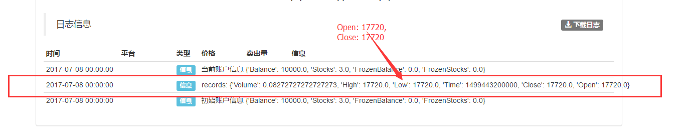 新人问题。GetRecords获得的K线数据和回测的图表以及真实数据都不一致