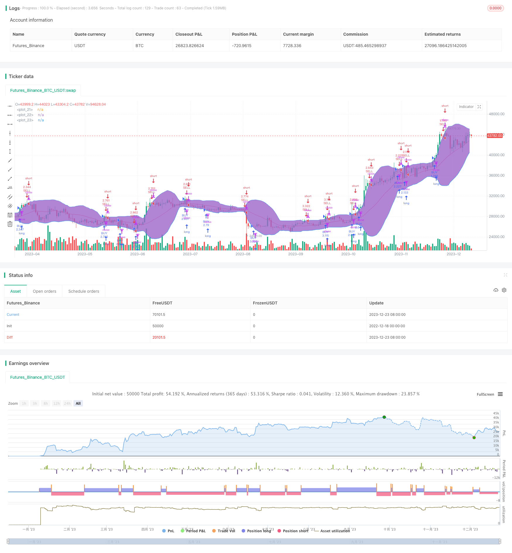 双重布林带震荡跟踪策略