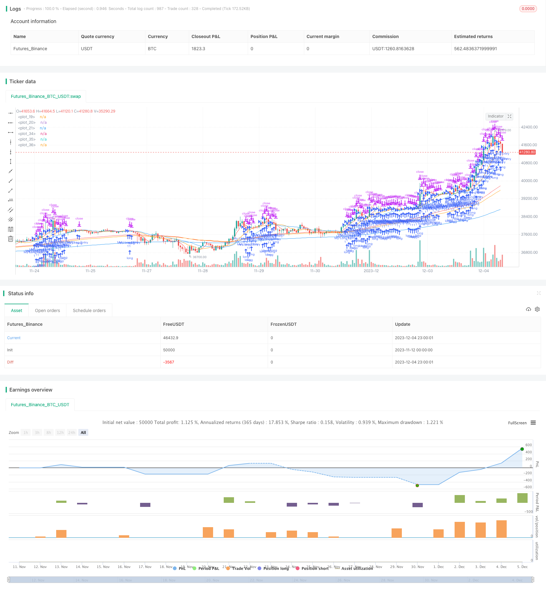 多时间轴均线策略