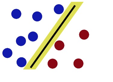 支持向量机(SVM)是什么意思？