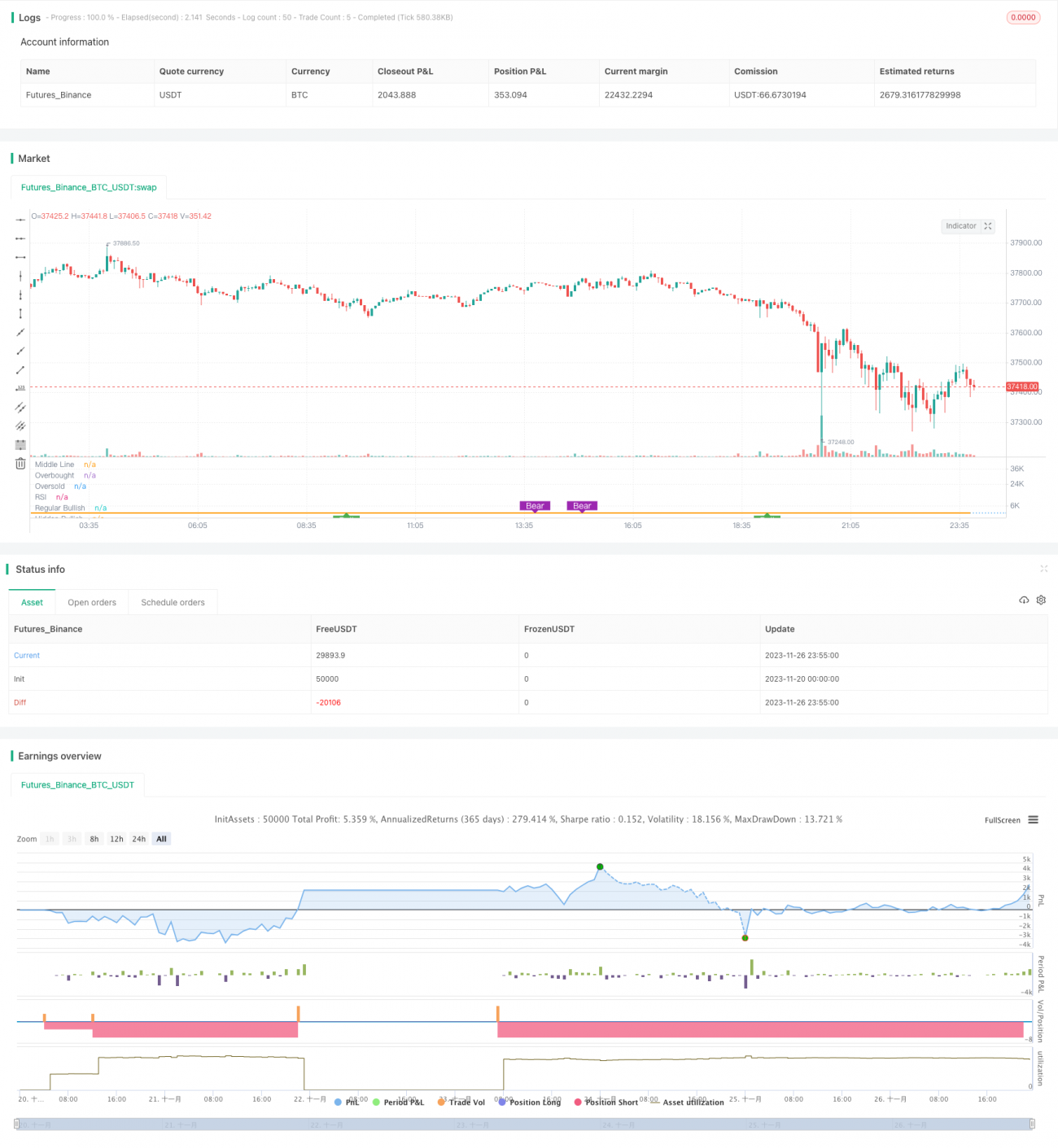 基于转折点的RSI背离策略